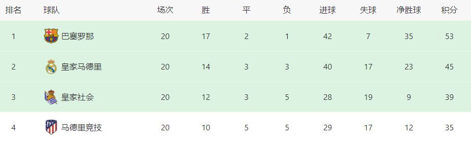 北京时间11月27日凌晨1:30，2023-24赛季西甲联赛第14轮，皇马客战加的斯。